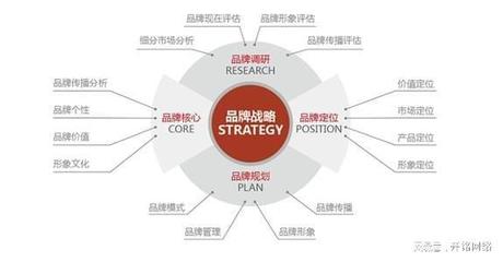 企业品牌营销策划的完整指南 从战略构建到落地执行