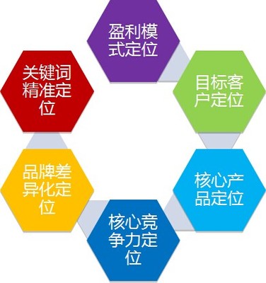 企业为什么要做一个营销型网站——企业营销策划的关键一步