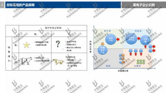 刘春华老师2017年度公司目标设计与营销战略规划 企业管理的精准破局之道
